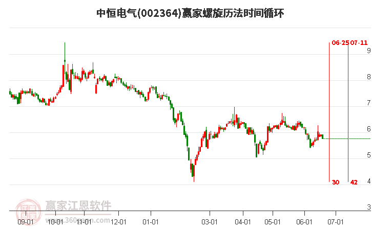 002364中恒電氣螺旋歷法時(shí)間循環(huán)工具