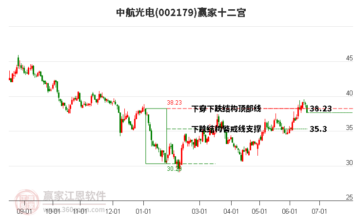 002179中航光电赢家十二宫工具