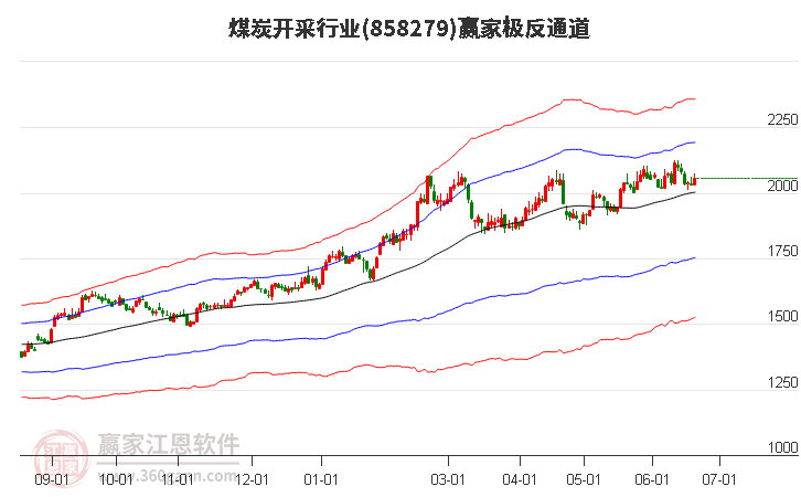 858279煤炭开采赢家极反通道工具