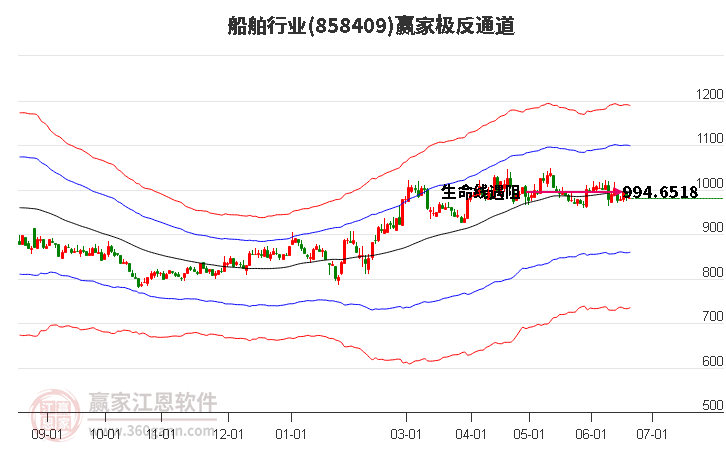 858409船舶贏家極反通道工具