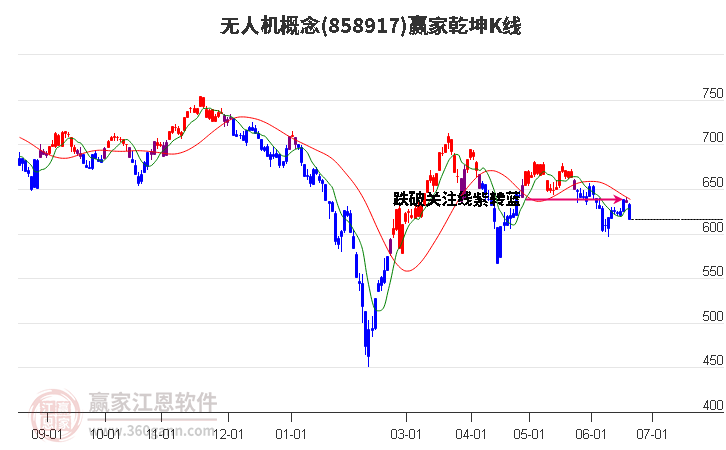 858917无人机赢家乾坤K线工具