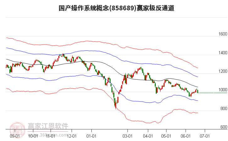 858689国产操作系统赢家极反通道工具