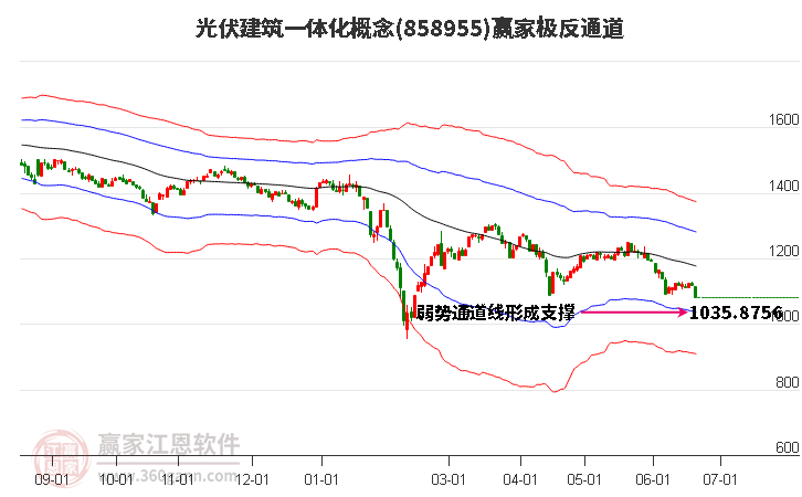 858955光伏建筑一體化贏家極反通道工具