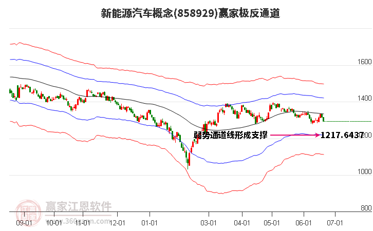 858929新能源汽车赢家极反通道工具