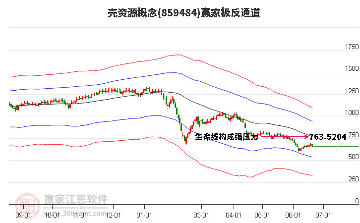 859484壳资源赢家极反通道工具