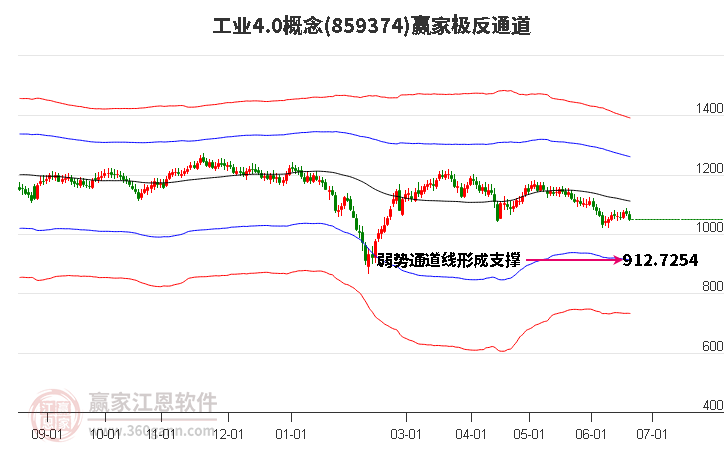 859374工業(yè)4.0贏家極反通道工具 859374工業(yè)4.0贏家極反通道工具