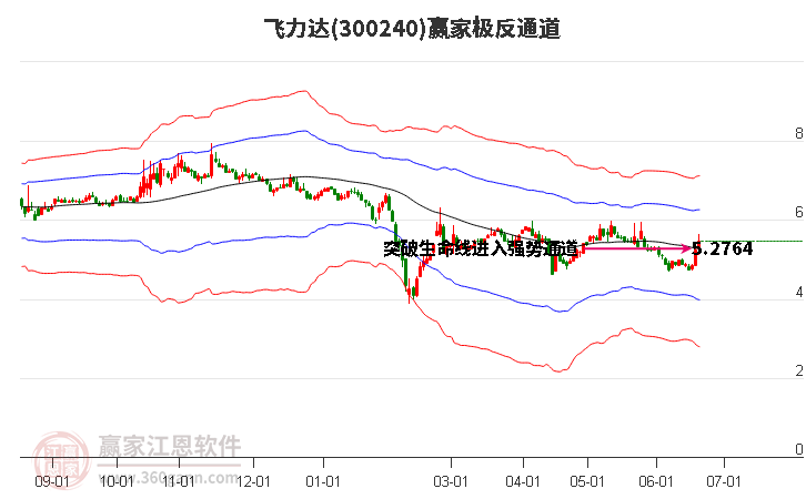 300240飛力達(dá)贏家極反通道工具 300240飛力達(dá)贏家極反通道工具