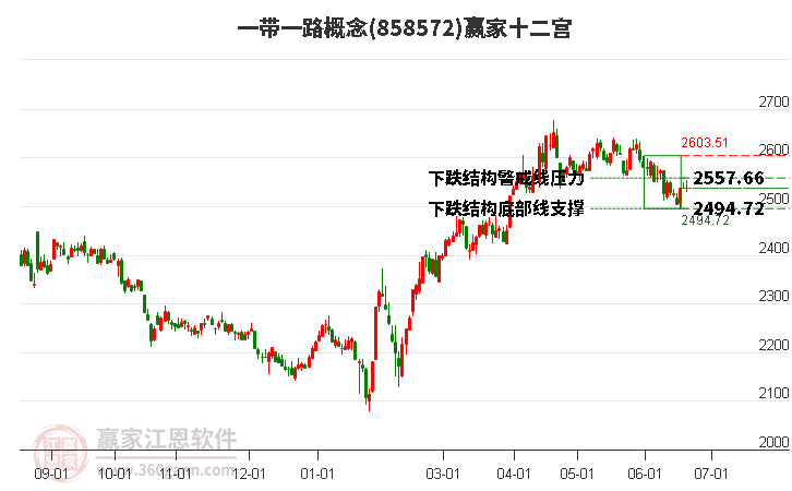 858572一帶一路贏家十二宮工具 858572一帶一路贏家十二宮工具