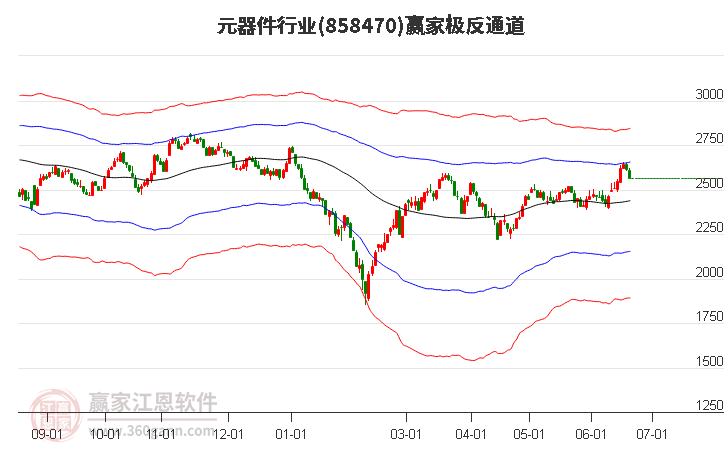 858470元器件赢家极反通道工具