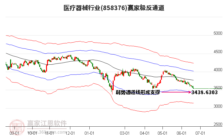 858376医疗器械赢家极反通道工具