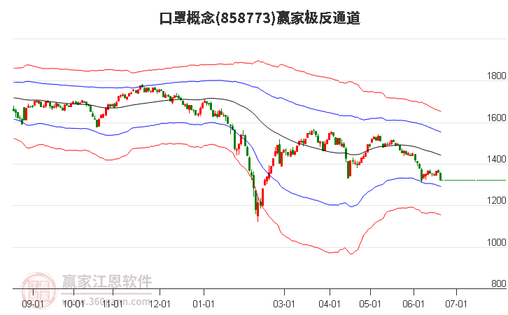 858773口罩赢家极反通道工具