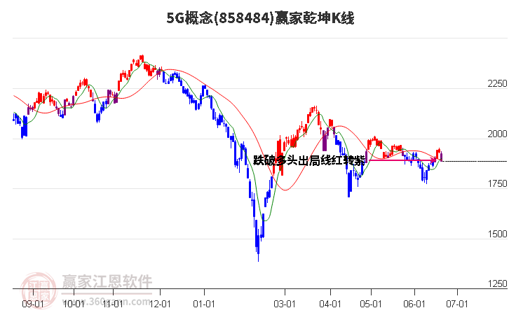 8584845G贏家乾坤K線工具 8584845G贏家乾坤K線工具