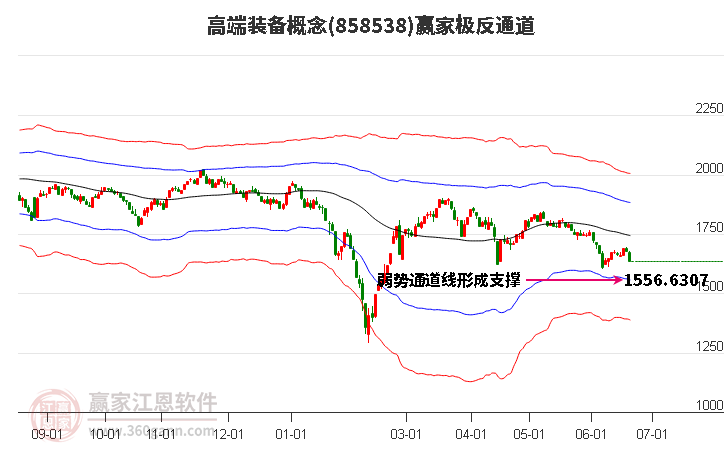 858538高端装备赢家极反通道工具