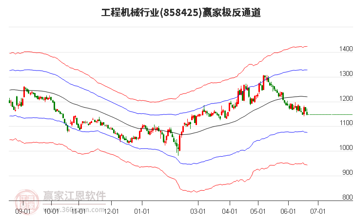 858425工程机械赢家极反通道工具