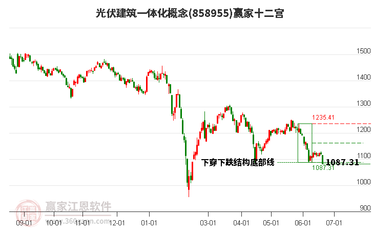 858955光伏建筑一體化贏(yíng)家十二宮工具 858955光伏建筑一體化贏(yíng)家十二宮工具