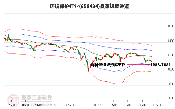 858434环境保护赢家极反通道工具