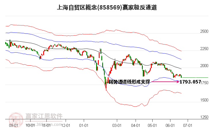 858569上海自貿(mào)區(qū)贏家極反通道工具