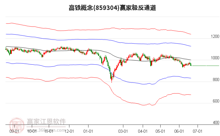 859304高铁赢家极反通道工具