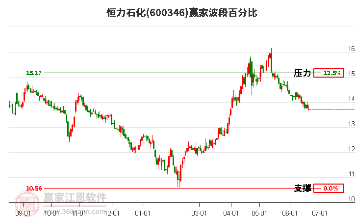 恒力石化 恒力石化