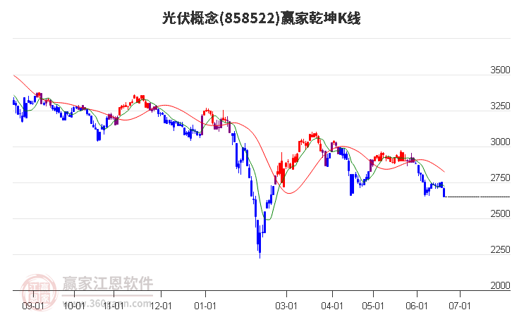 858522光伏赢家乾坤K线工具