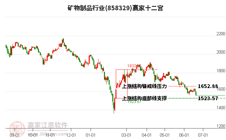 858329礦物制品贏家十二宮工具