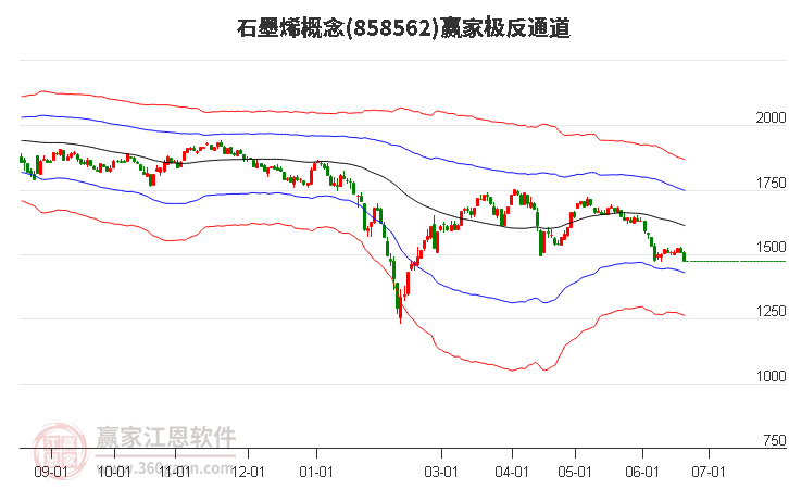 858562石墨烯赢家极反通道工具