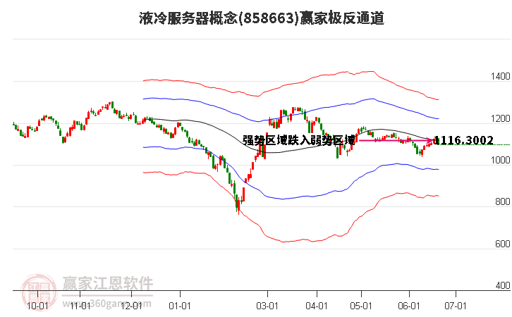 858663液冷服务器赢家极反通道工具