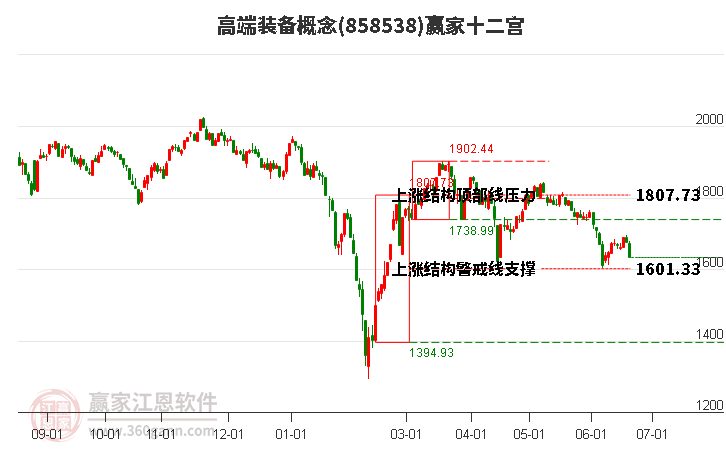 858538高端装备赢家十二宫工具