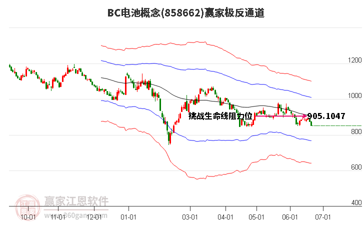 858662BC电池赢家极反通道工具