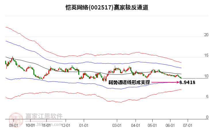 002517恺英网络赢家极反通道工具