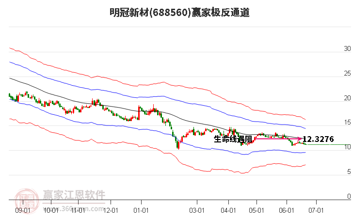 688560明冠新材赢家极反通道工具