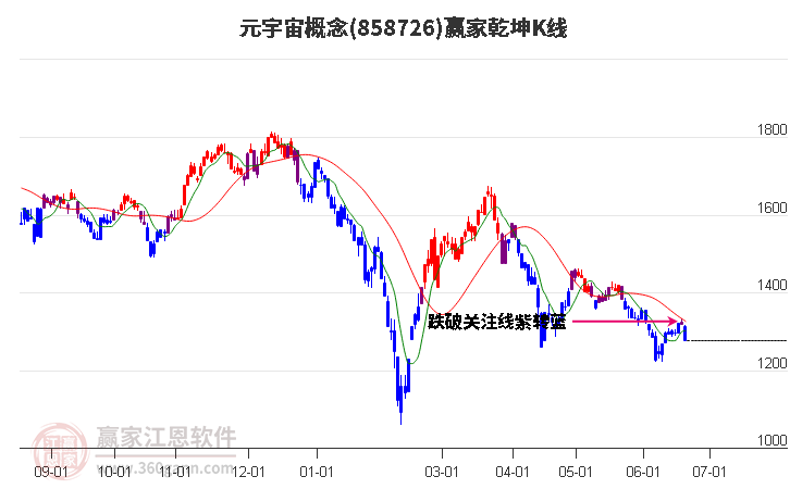 858726元宇宙贏家乾坤K線工具