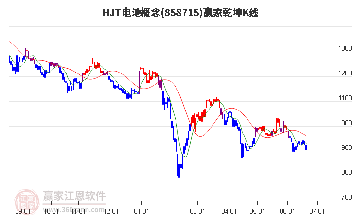 858715HJT電池贏家乾坤K線工具
