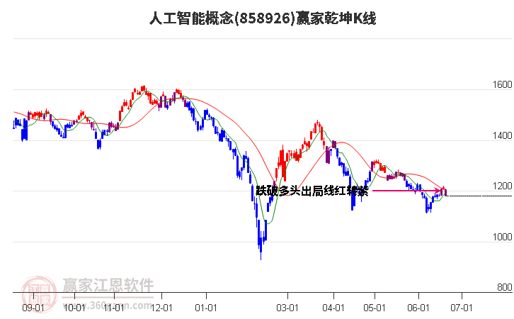 858926人工智能贏家乾坤K線工具