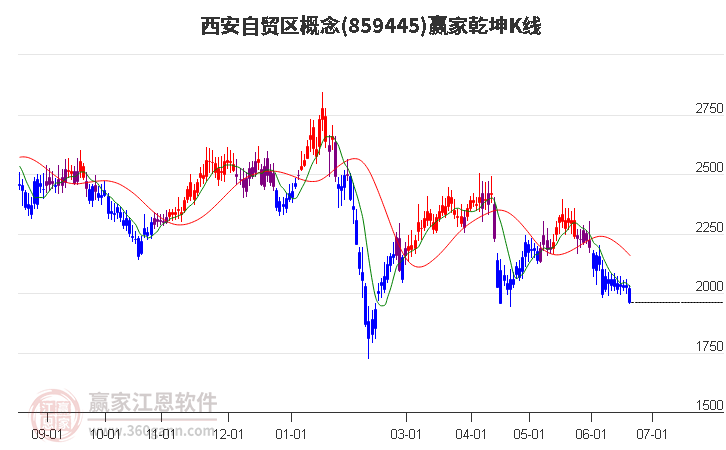 859445西安自貿(mào)區(qū)贏家乾坤K線工具