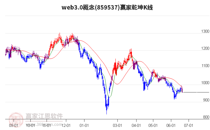 859537web3.0赢家乾坤K线工具