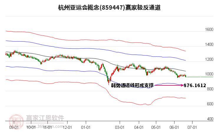 859447杭州亚运会赢家极反通道工具