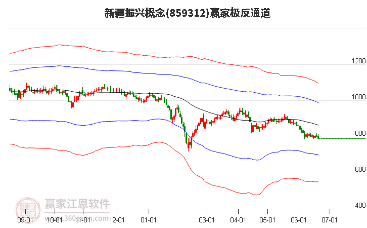 859312新疆振兴赢家极反通道工具