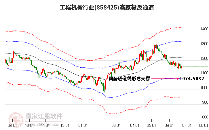 858425工程機(jī)械贏家極反通道工具 858425工程機(jī)械贏家極反通道工具