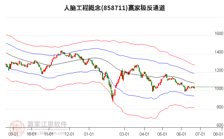 858711人脑工程赢家极反通道工具