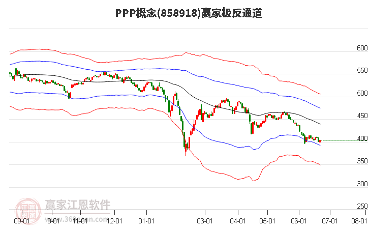 858918PPP赢家极反通道工具