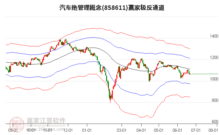 858611汽车热管理赢家极反通道工具