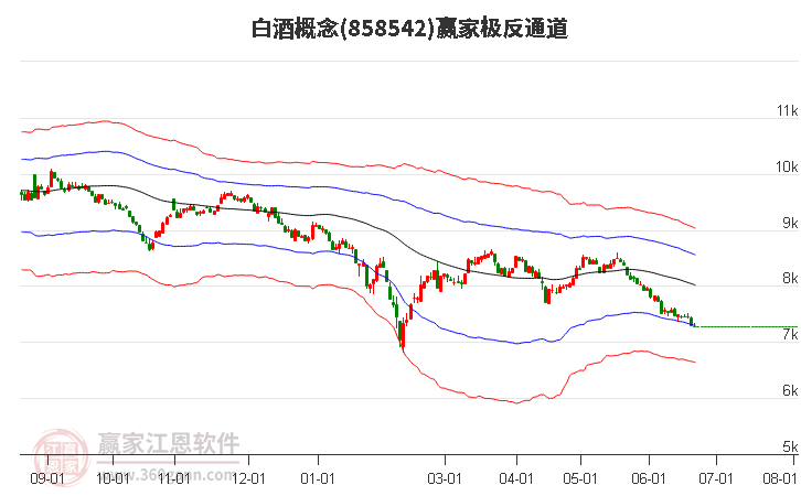 858542白酒赢家极反通道工具