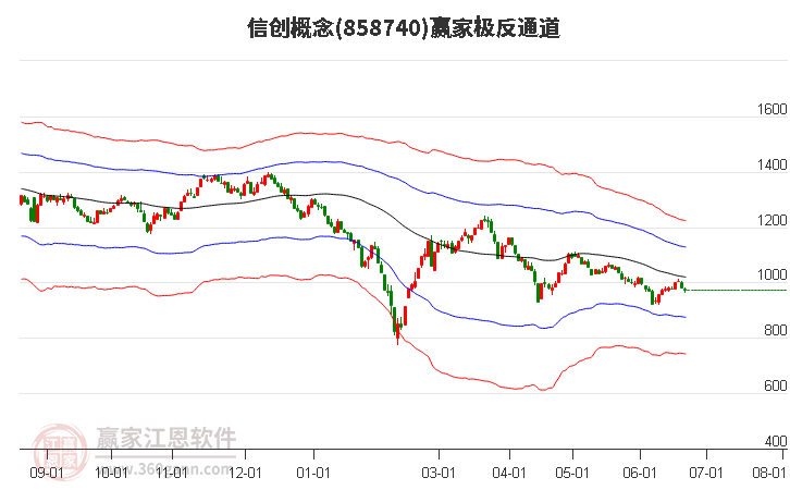 858740信创赢家极反通道工具