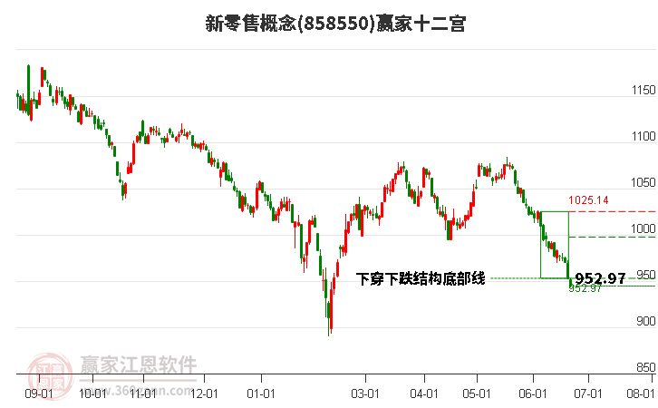 858550新零售赢家十二宫工具