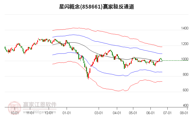 858661星闪赢家极反通道工具