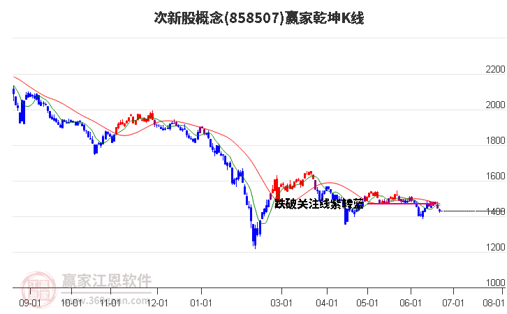 858507次新股贏家乾坤K線工具 858507次新股贏家乾坤K線工具