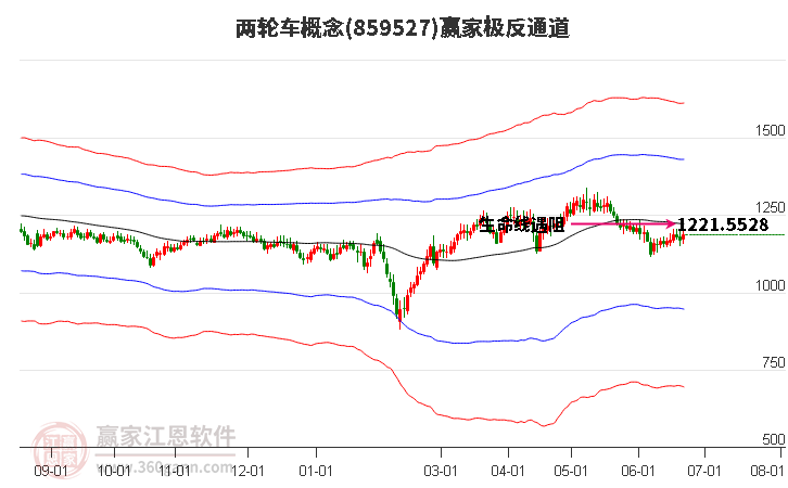 859527两轮车赢家极反通道工具