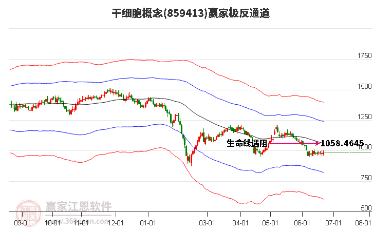 859413干细胞赢家极反通道工具