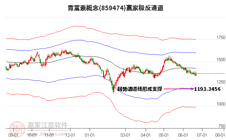 859474青蒿素赢家极反通道工具